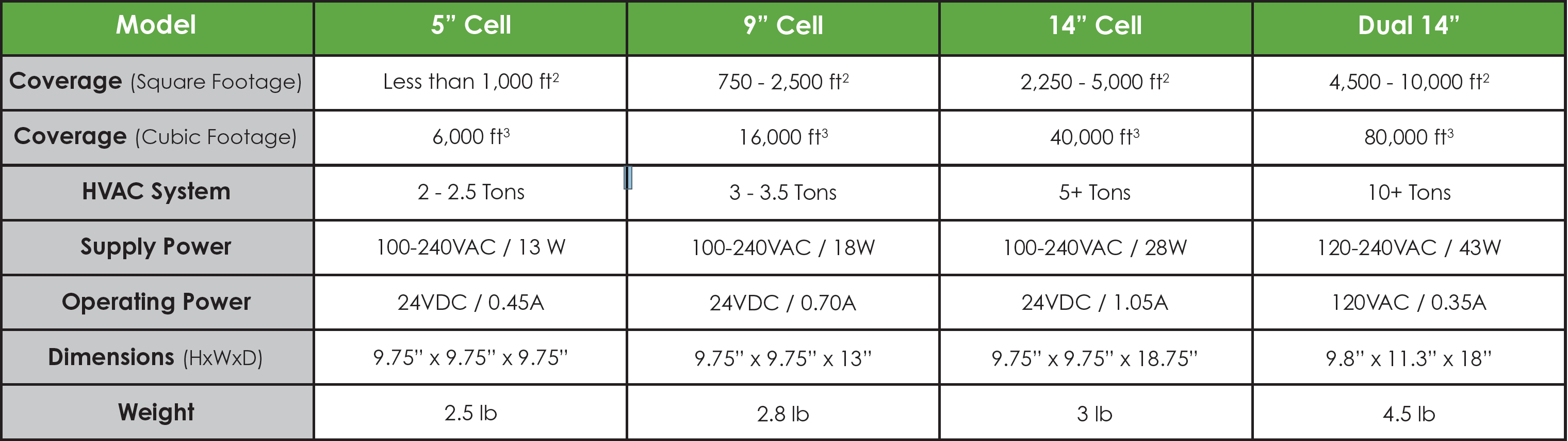 20230103-HVAC-spec-chart