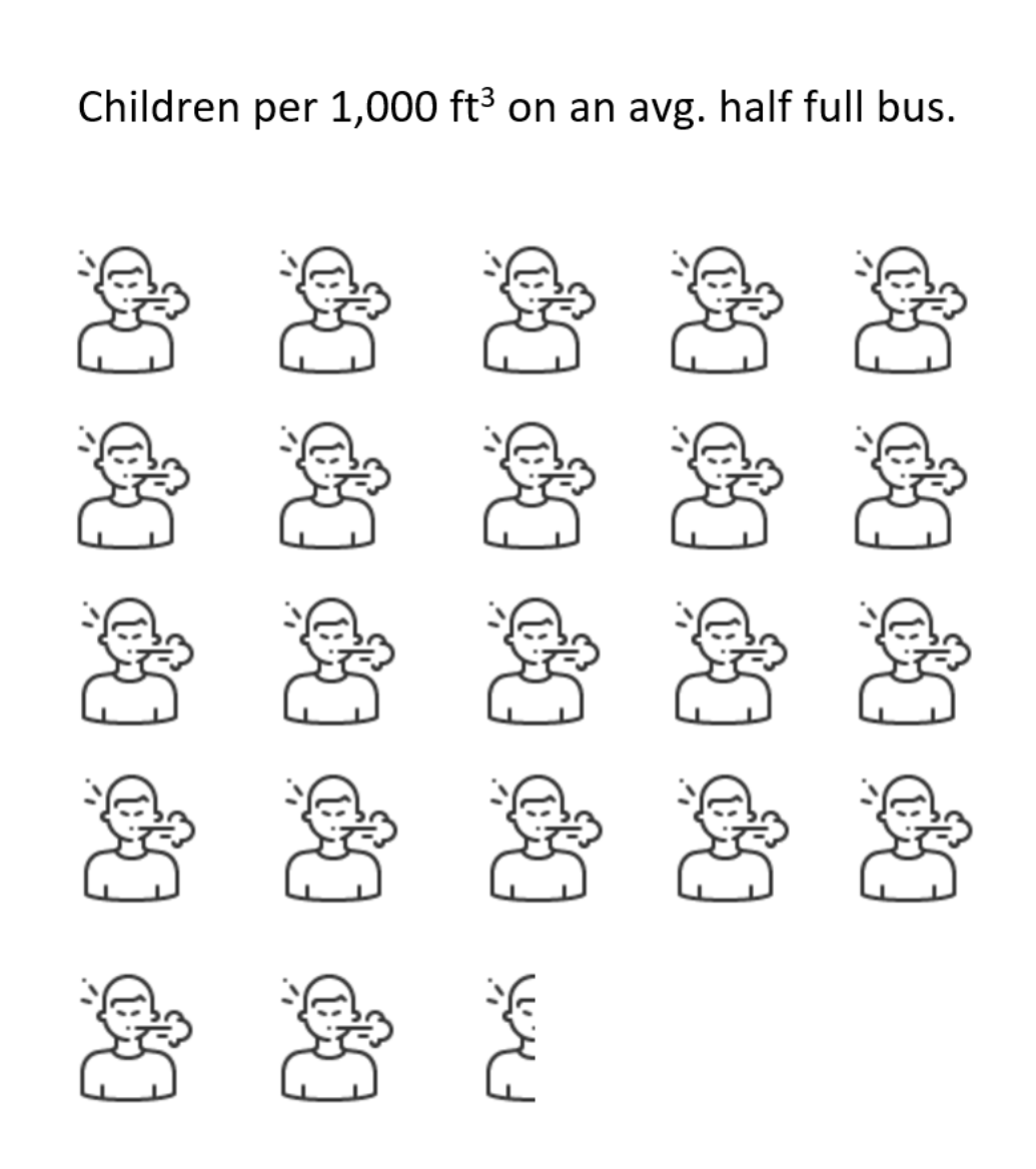 Kids per bus