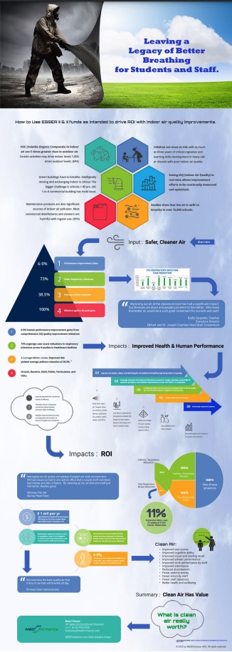 Leaving a Legacy of Better Breathing for Students and Staff | medformance.com | 6energysolutions.com