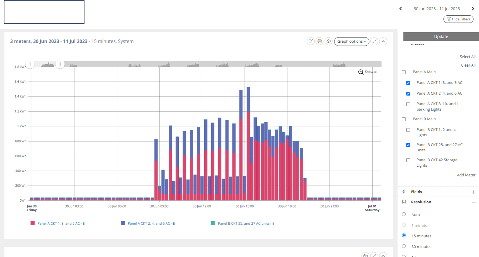 Energy Monitoring best.energy medformance | 6energy solutions