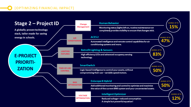 impact from energy projects best.energy medformance | 6 energy solutions