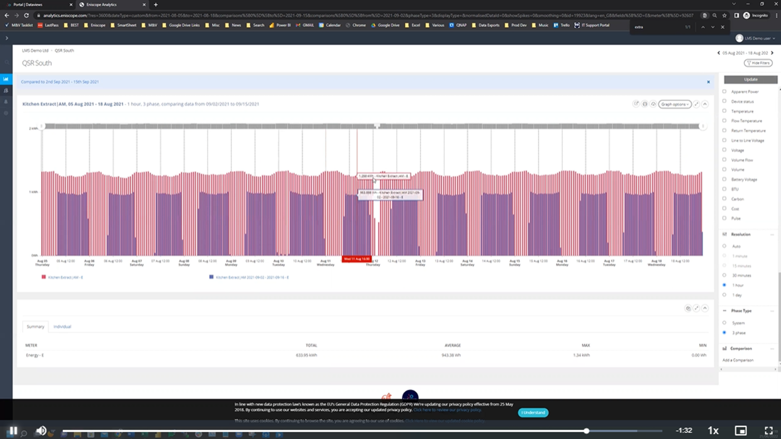 energy monitoring | best.energy | medformance | 6energy solutions